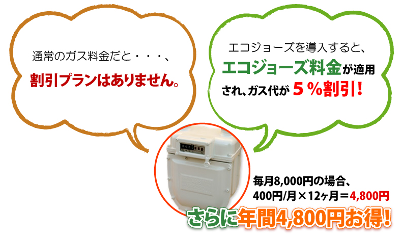 給湯器ねっと　地球にも環境にも優しいエコジョーズとは？